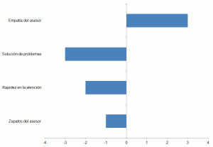 Gap analysis