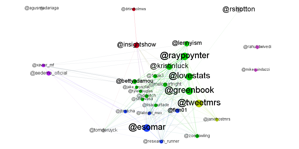 researchers q1