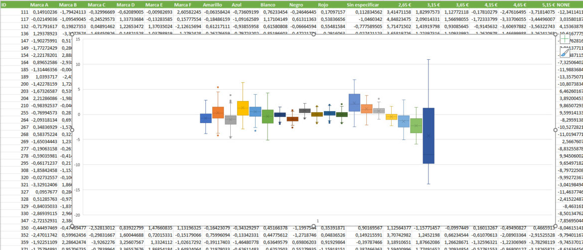 RBetas_Diagramas caja_conjoint