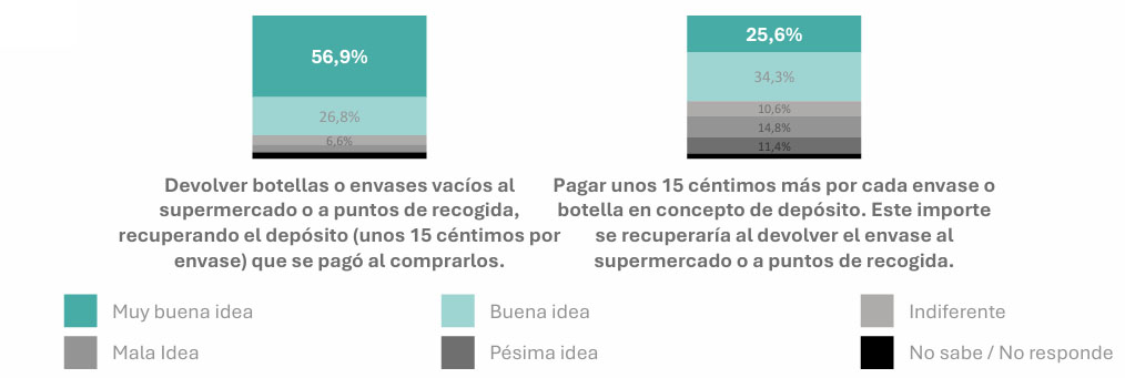 Nudge: un expermiento